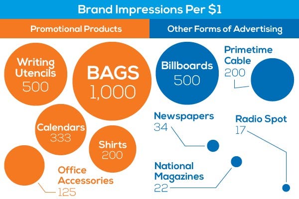 brand impression statistics chart