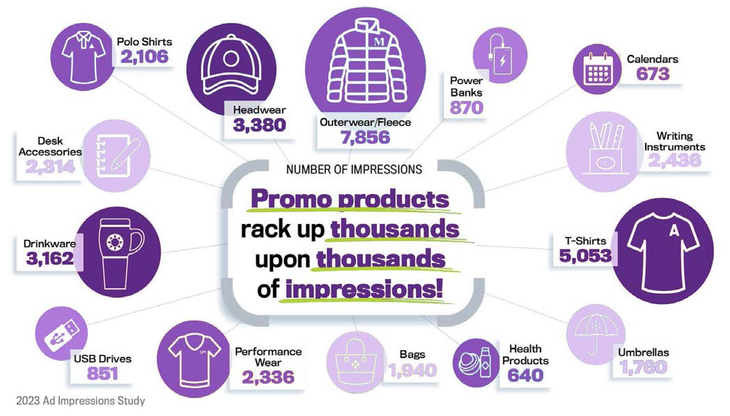 promotional products impressions