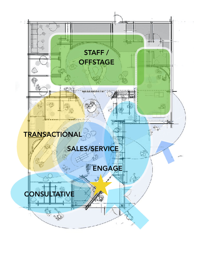 bank-credit-union-zone-design-consultative-branch-choreography.